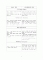 로레알vs아모레퍼시픽,로레알마케팅전략,로레알분석,아모레퍼시픽마케팅전략,아모레퍼시픽분석 6페이지
