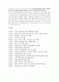로레알vs아모레퍼시픽,로레알마케팅전략,로레알분석,아모레퍼시픽마케팅전략,아모레퍼시픽분석 13페이지