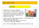 락앤락 마케팅전략 및 기업분석 15페이지