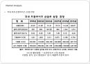 롯데리아_리네이밍,맥노날드,KFC,마케팅,브랜드,브랜드마케팅,기업,서비스마케팅,글로벌,경영,시장,사례,swot,stp,4p 7페이지