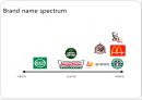 롯데리아_리네이밍,맥노날드,KFC,마케팅,브랜드,브랜드마케팅,기업,서비스마케팅,글로벌,경영,시장,사례,swot,stp,4p 31페이지