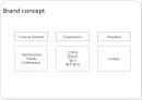 롯데리아_리네이밍,맥노날드,KFC,마케팅,브랜드,브랜드마케팅,기업,서비스마케팅,글로벌,경영,시장,사례,swot,stp,4p 34페이지