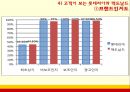LOTTERIA vs McDONALD - 롯데리아기업분석,롯데리아마케팅전략,롯데리아고객마케팅,맥도날드기업분석,맥도날드마케팅전략,맥도날드고객마케팅.ppt 26페이지