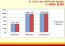 LOTTERIA vs McDONALD - 롯데리아기업분석,롯데리아마케팅전략,롯데리아고객마케팅,맥도날드기업분석,맥도날드마케팅전략,맥도날드고객마케팅.ppt 31페이지