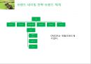 롯데 DMZ2km -Renaming Project- 롯데디엠지,생수시장,생수사업,마케팅,브랜드,브랜드마케팅,기업,서비스마케팅,글로벌,경영,시장,사례,swot,stp,4p.PPT자료 27페이지