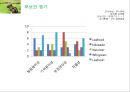 롯데 DMZ2km -Renaming Project- 롯데디엠지,생수시장,생수사업,마케팅,브랜드,브랜드마케팅,기업,서비스마케팅,글로벌,경영,시장,사례,swot,stp,4p.PPT자료 39페이지