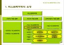 리스트럭처링(Restructuring)의 이해,리스트럭처링의모형,리스트럭처링의실행,리스트럭처링의비교,리스트럭처링의기업,리스트럭처링의기업사례,리스트럭처링.PPT자료 12페이지