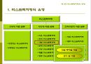 리스트럭처링(Restructuring)의 이해,리스트럭처링의모형,리스트럭처링의실행,리스트럭처링의비교,리스트럭처링의기업,리스트럭처링의기업사례,리스트럭처링.PPT자료 13페이지