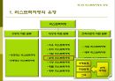 리스트럭처링(Restructuring)의 이해,리스트럭처링의모형,리스트럭처링의실행,리스트럭처링의비교,리스트럭처링의기업,리스트럭처링의기업사례,리스트럭처링.PPT자료 14페이지
