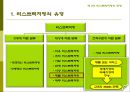 리스트럭처링(Restructuring)의 이해,리스트럭처링의모형,리스트럭처링의실행,리스트럭처링의비교,리스트럭처링의기업,리스트럭처링의기업사례,리스트럭처링.PPT자료 16페이지