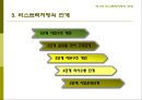리스트럭처링(Restructuring)의 이해,리스트럭처링의모형,리스트럭처링의실행,리스트럭처링의비교,리스트럭처링의기업,리스트럭처링의기업사례,리스트럭처링.PPT자료 21페이지
