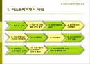 리스트럭처링(Restructuring)의 이해,리스트럭처링의모형,리스트럭처링의실행,리스트럭처링의비교,리스트럭처링의기업,리스트럭처링의기업사례,리스트럭처링.PPT자료 22페이지