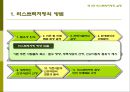 리스트럭처링(Restructuring)의 이해,리스트럭처링의모형,리스트럭처링의실행,리스트럭처링의비교,리스트럭처링의기업,리스트럭처링의기업사례,리스트럭처링.PPT자료 30페이지