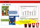 마케팅윤리의 기업사례 - 마케팅윤리,제품의윤리,가격의윤리,유통의윤리,판매원의윤리,광고의윤리,마케팅윤리의기업사례.PPT자료 29페이지