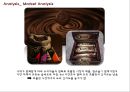 Dove chocolate Renaming - 리네이밍전략,초콜릿시장분석,가나,허쉬,키스위스,마케팅,브랜드,브랜드마케팅,기업,서비스마케팅,글로벌,경영,시장,사례,swot,stp,4p.PPT자료 12페이지