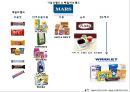 Dove chocolate Renaming - 리네이밍전략,초콜릿시장분석,가나,허쉬,키스위스,마케팅,브랜드,브랜드마케팅,기업,서비스마케팅,글로벌,경영,시장,사례,swot,stp,4p.PPT자료 15페이지