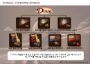 Dove chocolate Renaming - 리네이밍전략,초콜릿시장분석,가나,허쉬,키스위스,마케팅,브랜드,브랜드마케팅,기업,서비스마케팅,글로벌,경영,시장,사례,swot,stp,4p.PPT자료 17페이지