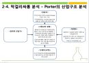 [E-Business Plan] 막걸리싸롱 - 막걸리,막걸리싸롱분석,막걸리싸롱마케팅,홍대막걸리,홍대주류마케팅.PPT자료 12페이지