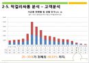 [E-Business Plan] 막걸리싸롱 - 막걸리,막걸리싸롱분석,막걸리싸롱마케팅,홍대막걸리,홍대주류마케팅.PPT자료 13페이지