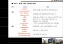 롯데백화점 서비스 품질 - 롯데백화점KS-SQI분석,롯데백화점마케팅전략.PPT자료 5페이지