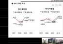 롯데백화점 서비스 품질 - 롯데백화점KS-SQI분석,롯데백화점마케팅전략.PPT자료 8페이지