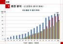 롯데 마트의 마케팅 전략분석 - 기업분석,마케팅전략,브랜드마케팅,서비스마케팅,글로벌경영,사례분석,swot,stp,4p.ppt 18페이지