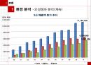 롯데 마트의 마케팅 전략분석 - 기업분석,마케팅전략,브랜드마케팅,서비스마케팅,글로벌경영,사례분석,swot,stp,4p.ppt 19페이지