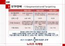 롯데 마트의 마케팅 전략분석 - 기업분석,마케팅전략,브랜드마케팅,서비스마케팅,글로벌경영,사례분석,swot,stp,4p.ppt 22페이지