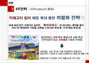 롯데 마트의 마케팅 전략분석 - 기업분석,마케팅전략,브랜드마케팅,서비스마케팅,글로벌경영,사례분석,swot,stp,4p.ppt 28페이지