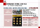 롯데 마트의 마케팅 전략분석 - 기업분석,마케팅전략,브랜드마케팅,서비스마케팅,글로벌경영,사례분석,swot,stp,4p.ppt 37페이지