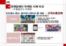 롯데 마트의 마케팅 전략분석 - 기업분석,마케팅전략,브랜드마케팅,서비스마케팅,글로벌경영,사례분석,swot,stp,4p.ppt 41페이지