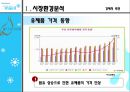 매일우유,매일우유분석,매일우유마케팅,매일우유전략,매일우유SWOT,매일우유STP,매일우유3c,매일우유4p,매일우유브랜드전략.PPT자료 4페이지