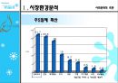 매일우유,매일우유분석,매일우유마케팅,매일우유전략,매일우유SWOT,매일우유STP,매일우유3c,매일우유4p,매일우유브랜드전략.PPT자료 8페이지