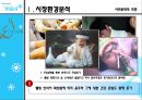 매일우유,매일우유분석,매일우유마케팅,매일우유전략,매일우유SWOT,매일우유STP,매일우유3c,매일우유4p,매일우유브랜드전략.PPT자료 9페이지