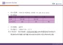 보금자리주택 Naming project - 리네이밍사례,리네이밍기획안,브랜드리네이밍,리네임,뉴네이밍.PPT자료 48페이지