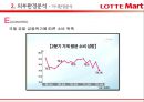 당신만을 위한 롯데마트 - 롯데마트마케팅전략,롯데마트분석,롯데마트문제점,LOTTE마트 (외부환경 분석 – 거시환경분석 / 경쟁사분석, 내부역량 분석, SWOT, STP, 4P 전략).PPT자료 13페이지