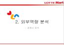 당신만을 위한 롯데마트 - 롯데마트마케팅전략,롯데마트분석,롯데마트문제점,LOTTE마트 (외부환경 분석 – 거시환경분석 / 경쟁사분석, 내부역량 분석, SWOT, STP, 4P 전략).PPT자료 17페이지