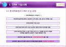 Customer Relationship Management - 롯데백화점CRM,CRM마케팅,VIP CRM마케팅,CRM기업사례,롯데백화점마케팅전략,롯데백화점기업분석.PPT자료 10페이지