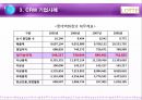 Customer Relationship Management - 롯데백화점CRM,CRM마케팅,VIP CRM마케팅,CRM기업사례,롯데백화점마케팅전략,롯데백화점기업분석.PPT자료 13페이지