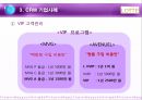 Customer Relationship Management - 롯데백화점CRM,CRM마케팅,VIP CRM마케팅,CRM기업사례,롯데백화점마케팅전략,롯데백화점기업분석.PPT자료 16페이지