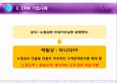 Customer Relationship Management - 롯데백화점CRM,CRM마케팅,VIP CRM마케팅,CRM기업사례,롯데백화점마케팅전략,롯데백화점기업분석.PPT자료 28페이지