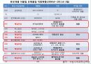 매일유업 위기관리 - 위기관리사례,매일유업,매일우유,위기관리.PPT자료 6페이지