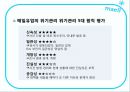 매일유업 위기관리 - 위기관리사례,매일유업,매일우유,위기관리.PPT자료 28페이지