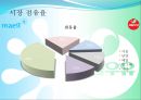 매일유업 ∙ 서울우유 - 우유시장의 특성, 매일유업,매일유업마케팅전략,매일유업기업분석,서울우유,서울우유마케팅전략,우유시장,우유시장분석, SWOT, STP, 7P.ppt 5페이지