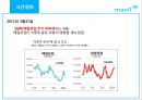 매일유업의 위기관리전략 - 매일유업,기업분석,위기관리전략,마케팅,브랜드,브랜드마케팅,기업,서비스마케팅,글로벌,경영,시장,사례,swot,stp,4p.PPT자료 32페이지