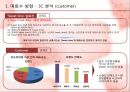 스윗(sweet)타임?이젠 펀(FUN)한 타임! - 매화수, 매화수마케팅, 분석, 마케팅전략, 저도수시장, 소주시장, 매실주, 매실주시장, 프로모션전략, 프로모션전략사례 PPT자료 8페이지