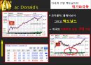 Mac Donald’s - 맥도날드성공요인 및 경영전략,맥도날드마케팅전략,수제버거,MacDonald,맥도날드위기와극복방안.ppt 14페이지