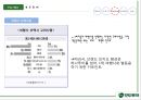 No.1 모두투어를 꿈꾸며 - 모두투어마케팅전략, 분석, 기업분석,여행사마케팅,여행사분석,여행사비교 PPT 자료 21페이지