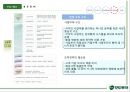 No.1 모두투어를 꿈꾸며 - 모두투어마케팅전략, 분석, 기업분석,여행사마케팅,여행사분석,여행사비교 PPT 자료 33페이지