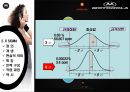 MOTOROLA’S 6 SIGMA - 모토로라 기업분석 및 6시그마전략,모토로라혁신전략,모토로라6시그마문제점.PPT자료 10페이지